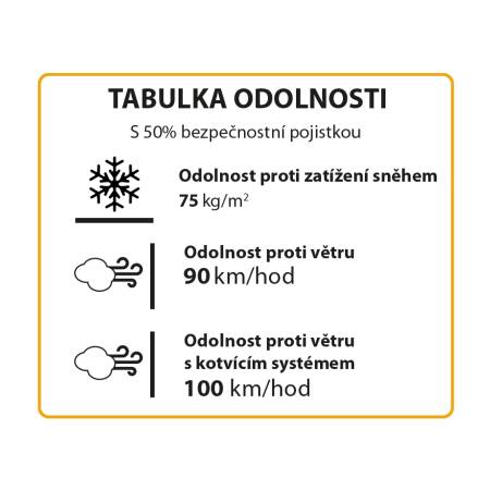 Palram MULTILINE 6X6 polykarbonátový skleník