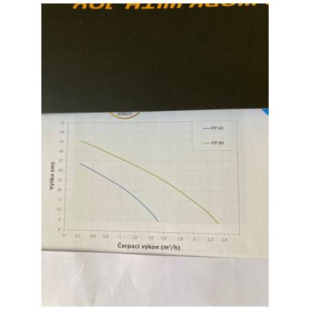 ELPUMPS PP 80 odstředivé čerpadlo