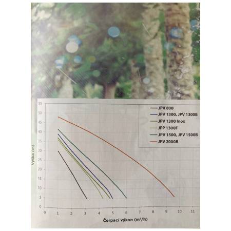ELPUMPS JPV 2000 B zahradní proudové čerpadlo