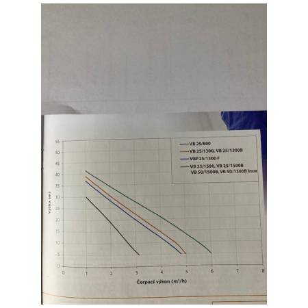 ELPUMPS VB 25/800 domácí vodárna